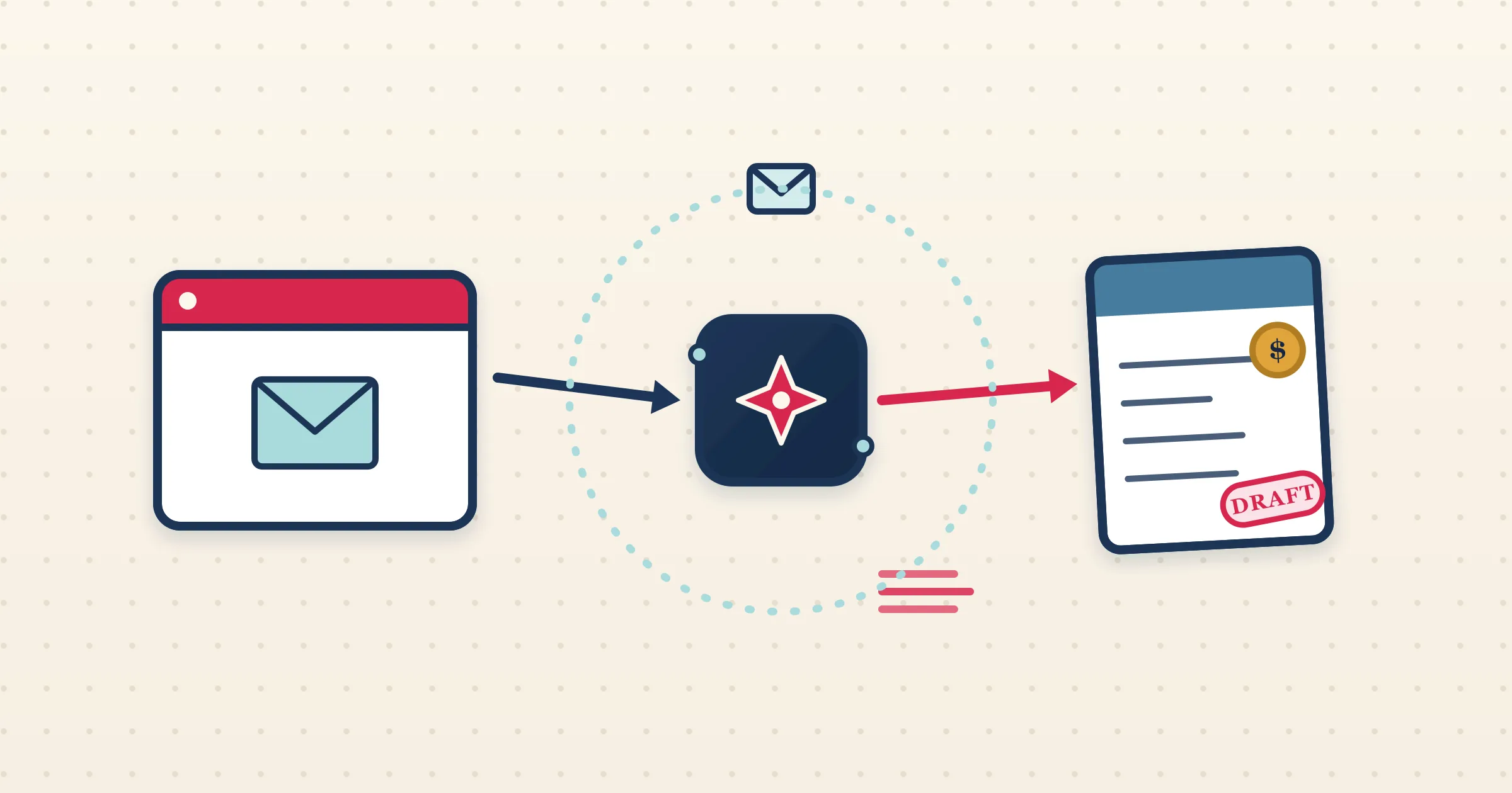 Airbnb to Xero